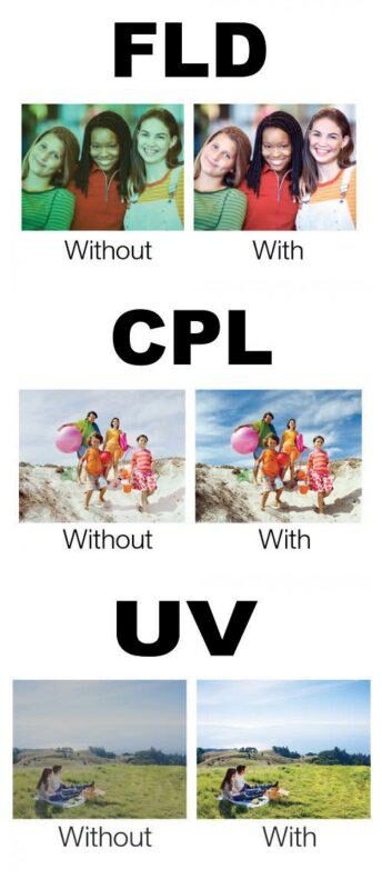 Polaroid szűrőszett (UV, CPL, FLD) + 4 db-os szűrőtok 62 mm