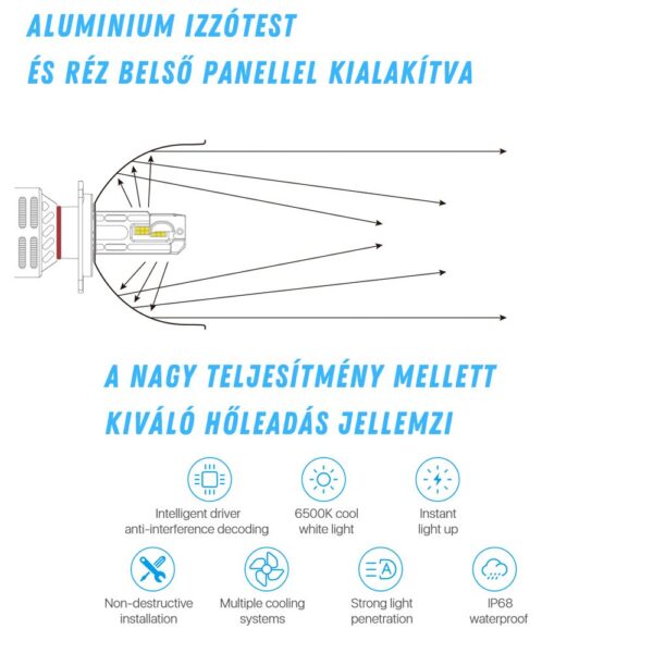 H7 Led izzó V21 Series 2db