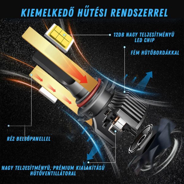 120693949_legjobb_h4_autoled_4300k_gyari_szin-2.jpg H4 Led izzó 2db 4300K